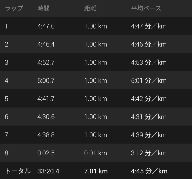 f:id:takeoki:20200702080250j:image f:id:takeoki:20200702080250j:image