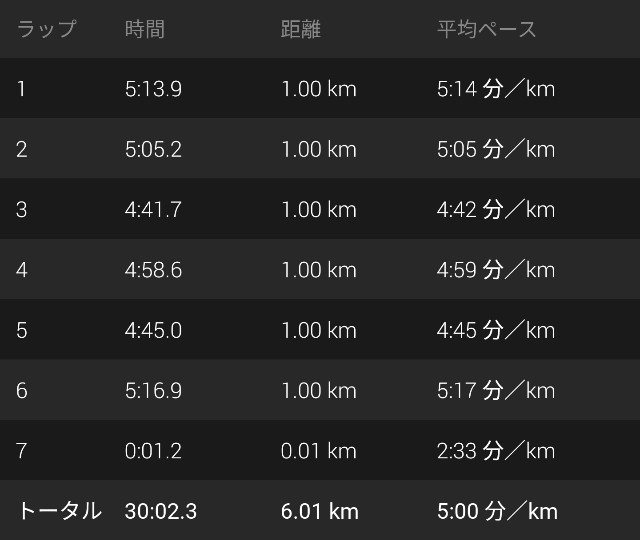 f:id:takeoki:20200703080347j:image f:id:takeoki:20200703080347j:image