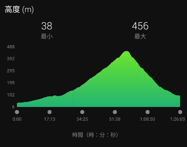 f:id:takeoki:20201124081059j:image f:id:takeoki:20201124081059j:image