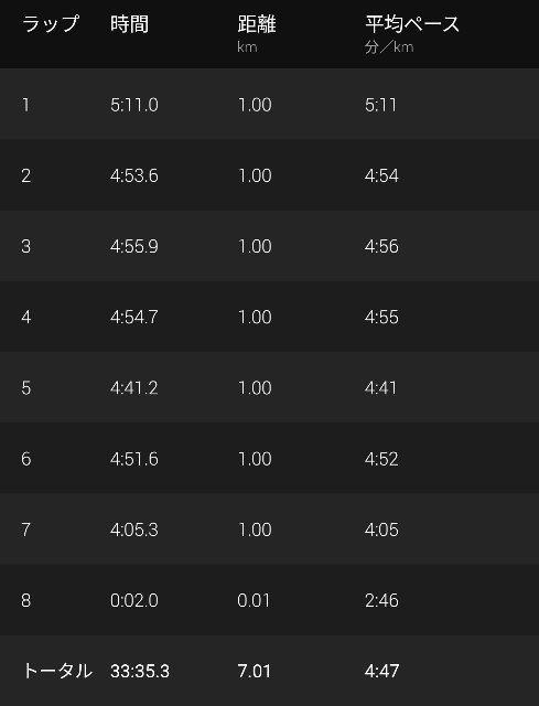 f:id:takeoki:20210609080003j:image f:id:takeoki:20210609080003j:image