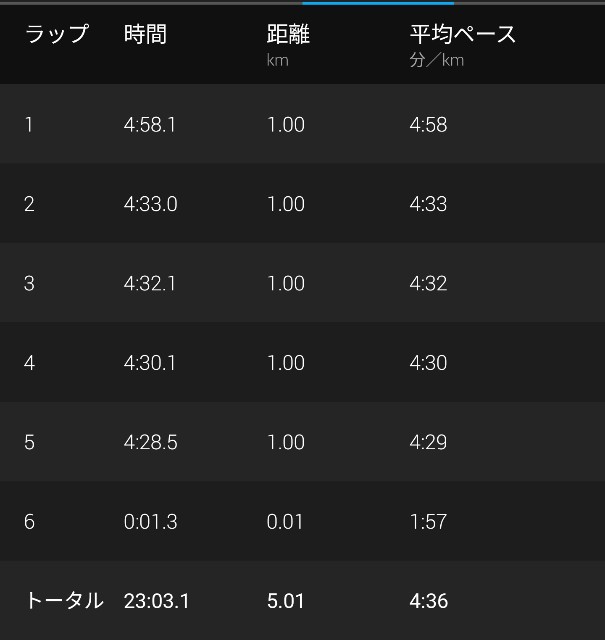 f:id:takeoki:20210614080539j:image f:id:takeoki:20210614080539j:image