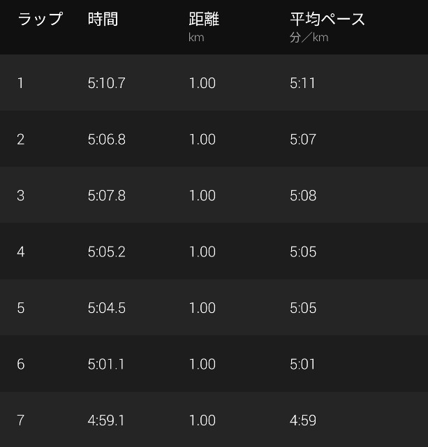 f:id:takeoki:20210614080600j:image f:id:takeoki:20210614080600j:image