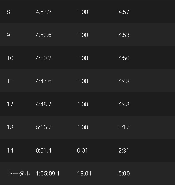 f:id:takeoki:20210614080605j:image f:id:takeoki:20210614080605j:image