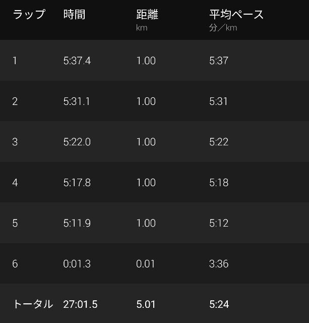 f:id:takeoki:20210614080615j:image f:id:takeoki:20210614080615j:image