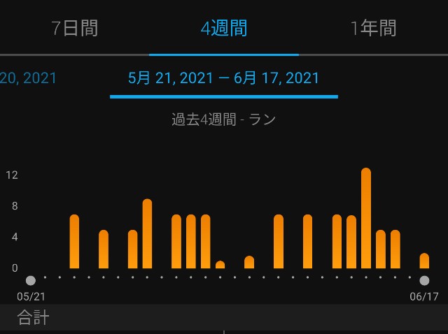 f:id:takeoki:20210617082510j:image f:id:takeoki:20210617082510j:image