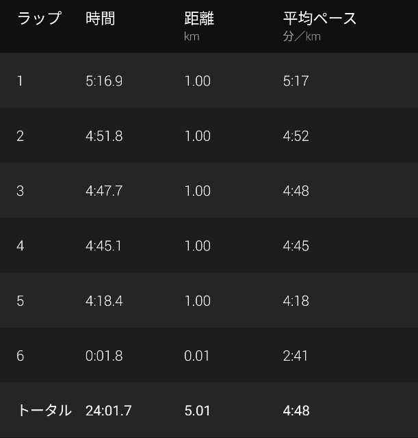 f:id:takeoki:20210618080402j:image f:id:takeoki:20210618080402j:image
