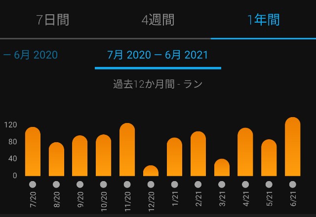 f:id:takeoki:20210630080201j:image f:id:takeoki:20210630080201j:image
