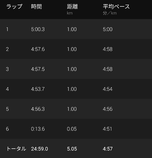 f:id:takeoki:20210712080659j:image f:id:takeoki:20210712080659j:image