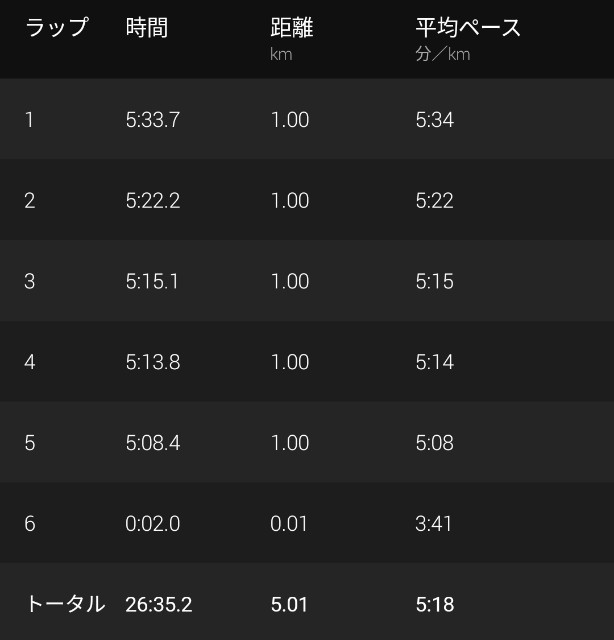 f:id:takeoki:20210804080132j:image