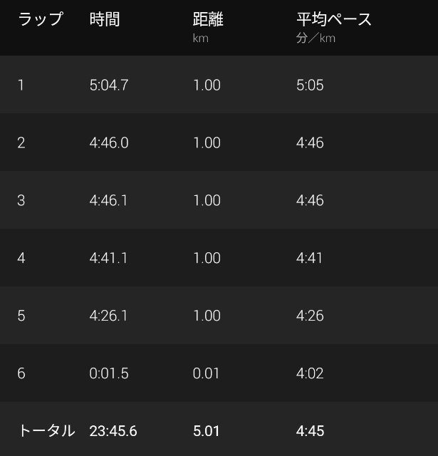 f:id:takeoki:20211115080521j:image f:id:takeoki:20211115080521j:image