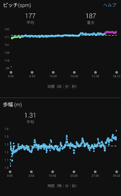 f:id:takeoki:20211203081247j:image f:id:takeoki:20211203081247j:image
