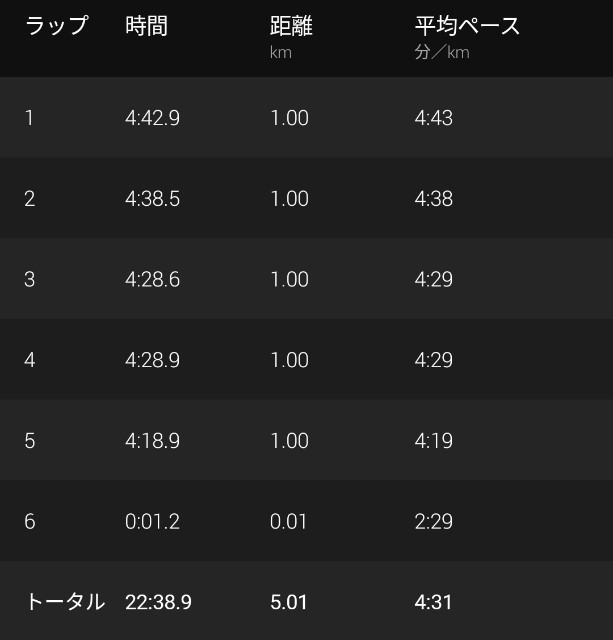 f:id:takeoki:20211203081314j:image f:id:takeoki:20211203081314j:image