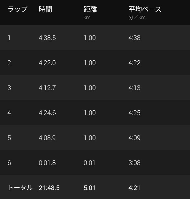 f:id:takeoki:20211210080256j:image