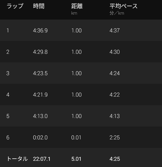 f:id:takeoki:20220105081003j:image f:id:takeoki:20220105081003j:image