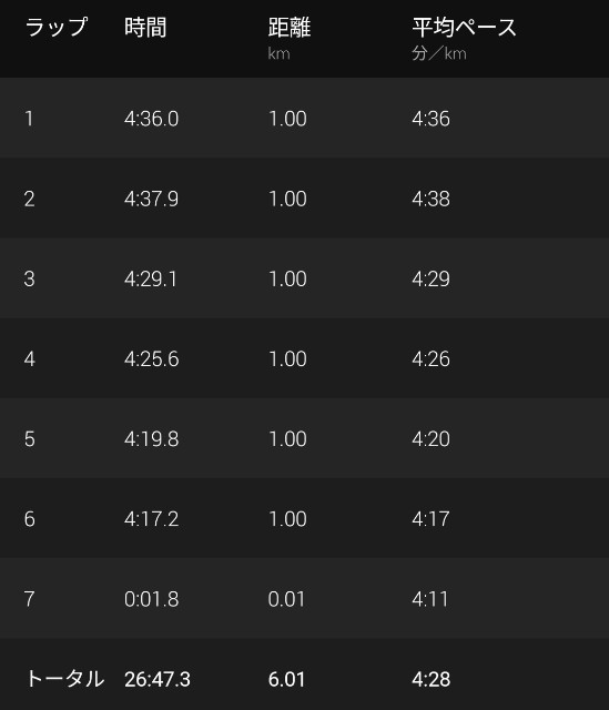 f:id:takeoki:20220128080429j:image