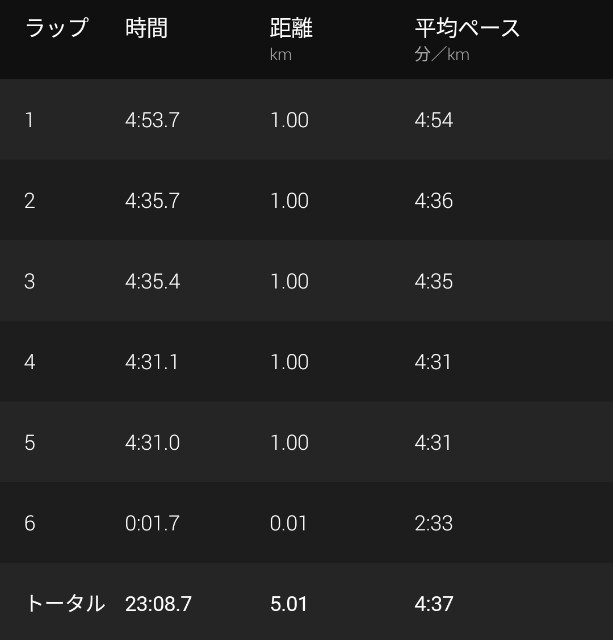 f:id:takeoki:20220720080821j:image f:id:takeoki:20220720080821j:image