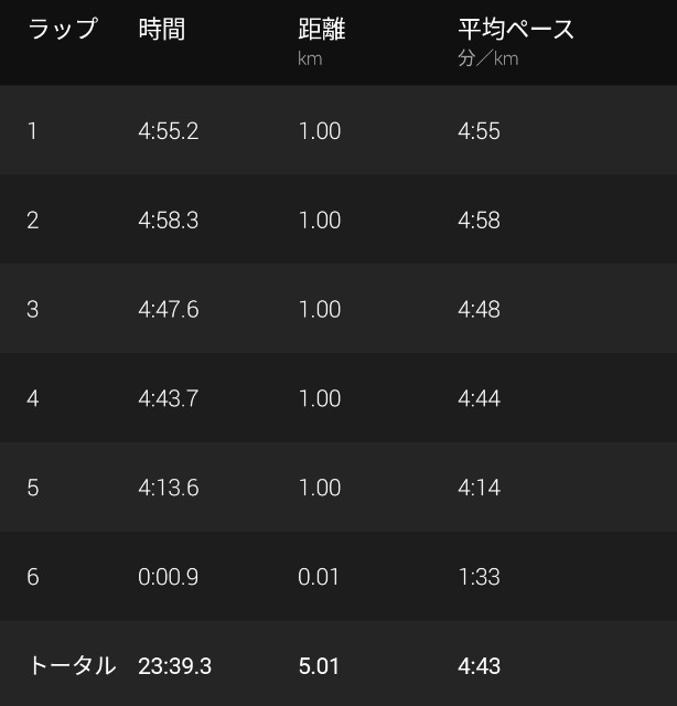 f:id:takeoki:20220725080403j:image f:id:takeoki:20220725080403j:image