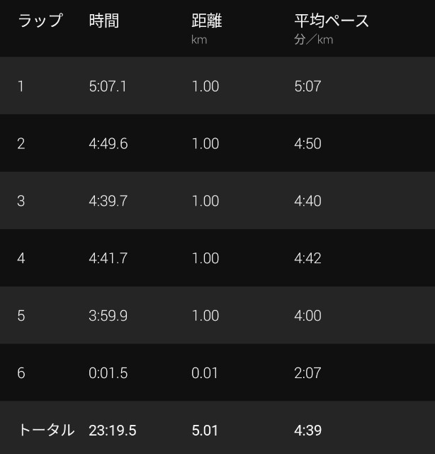 f:id:takeoki:20220808080604j:image f:id:takeoki:20220808080604j:image