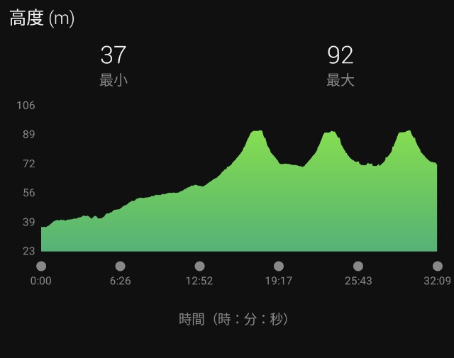f:id:takeoki:20220817081134j:image f:id:takeoki:20220817081134j:image