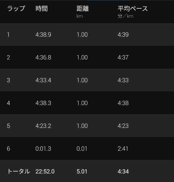 f:id:takeoki:20220822082241j:image f:id:takeoki:20220822082241j:image