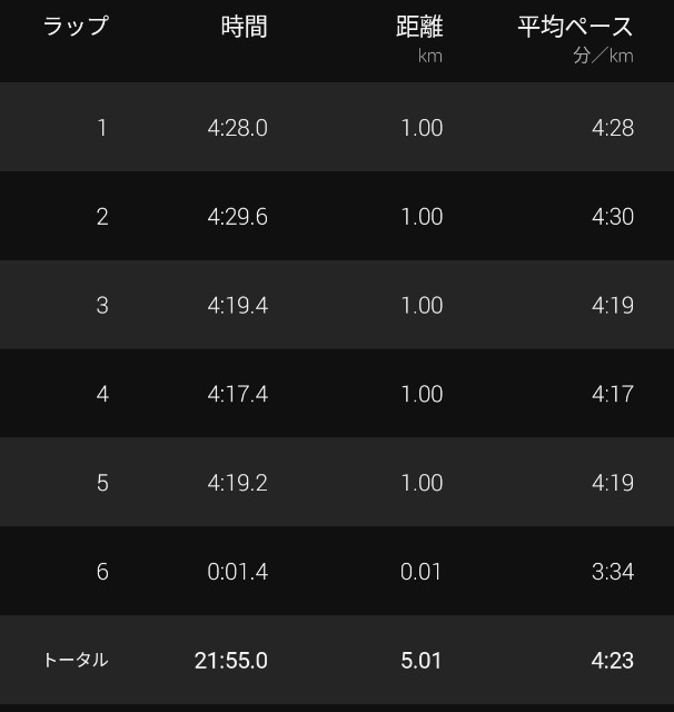 f:id:takeoki:20230130081046j:image f:id:takeoki:20230130081046j:image