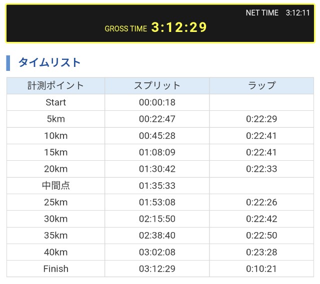 f:id:takeoki:20230220080246j:image