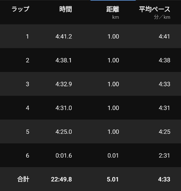 f:id:takeoki:20230320080409j:image f:id:takeoki:20230320080409j:image
