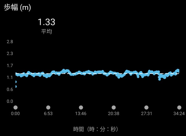 f:id:takeoki:20230515080533j:image f:id:takeoki:20230515080533j:image