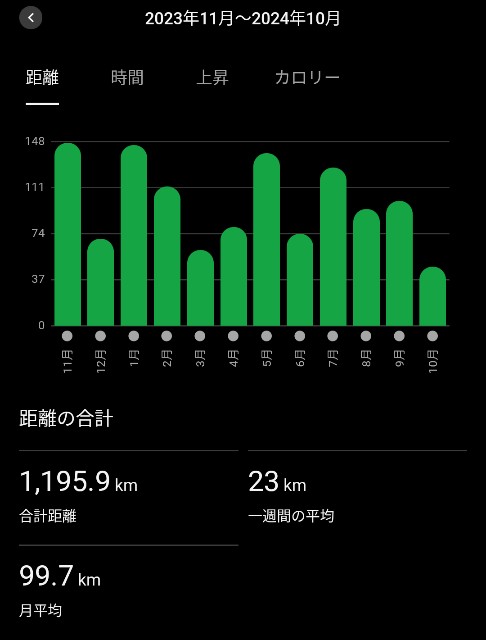 f:id:takeoki:20241015080449j:image f:id:takeoki:20241015080449j:image