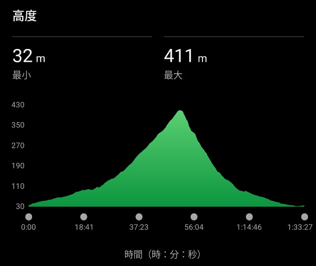 f:id:takeoki:20250331080359j:image f:id:takeoki:20250331080359j:image