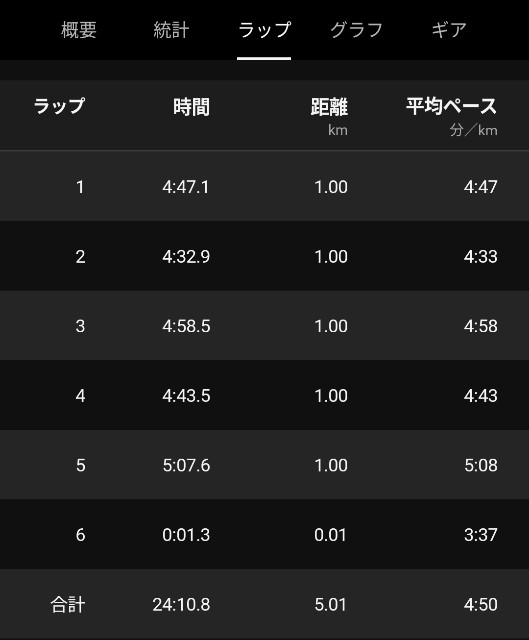 f:id:takeoki:20250417080309j:image f:id:takeoki:20250417080309j:image