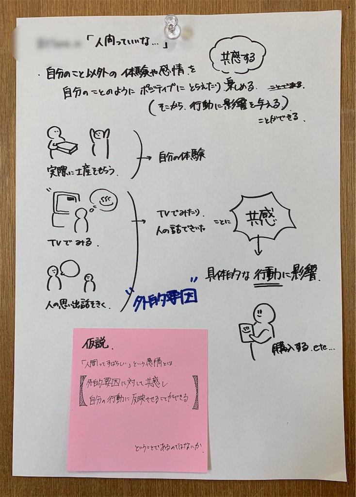 f:id:takeru0212:20190912210923j:image