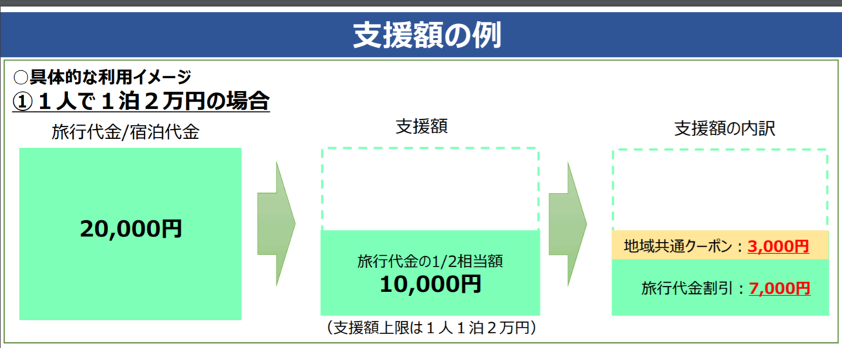 f:id:takeru53:20200926010450p:plain