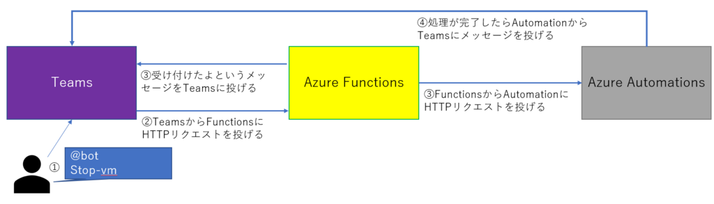 f:id:takeru55555:20171207175039p:plain f:id:takeru55555:20171207175039p:plain