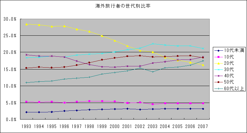 f:id:takerunba:20080708173158g:image f:id:takerunba:20080708173158g:image