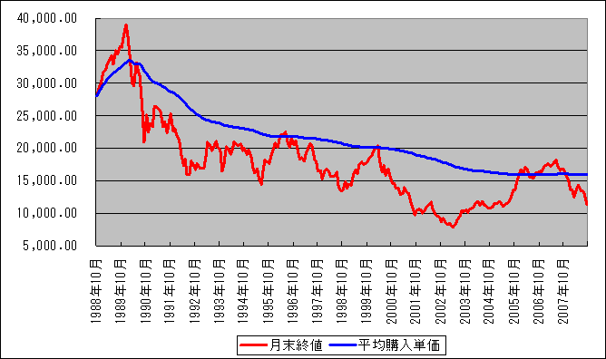 f:id:takerunba:20081016145119p:image