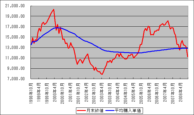 f:id:takerunba:20081016150532p:image