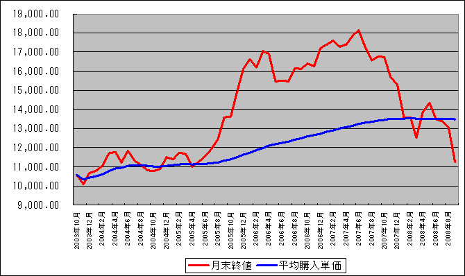 f:id:takerunba:20081016150533p:image