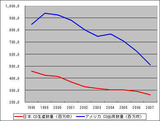 f:id:takerunba:20090318181226p:image