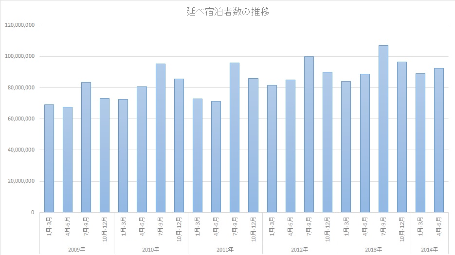 f:id:takerunba:20141008044919j:image