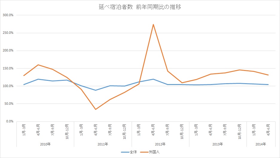 f:id:takerunba:20141009021023j:image