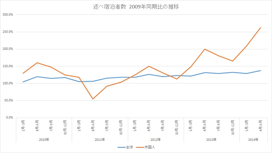 f:id:takerunba:20141009021024j:image