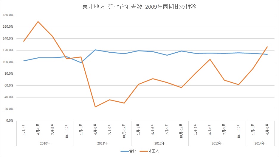 f:id:takerunba:20141009041734j:image