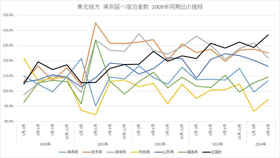 f:id:takerunba:20141010003140j:image