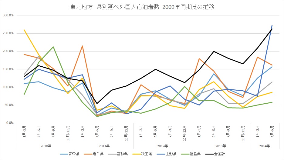 f:id:takerunba:20141010003142j:image