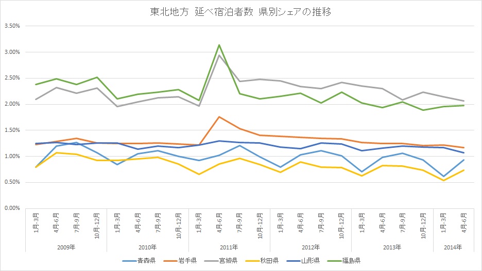 f:id:takerunba:20141010053947j:image