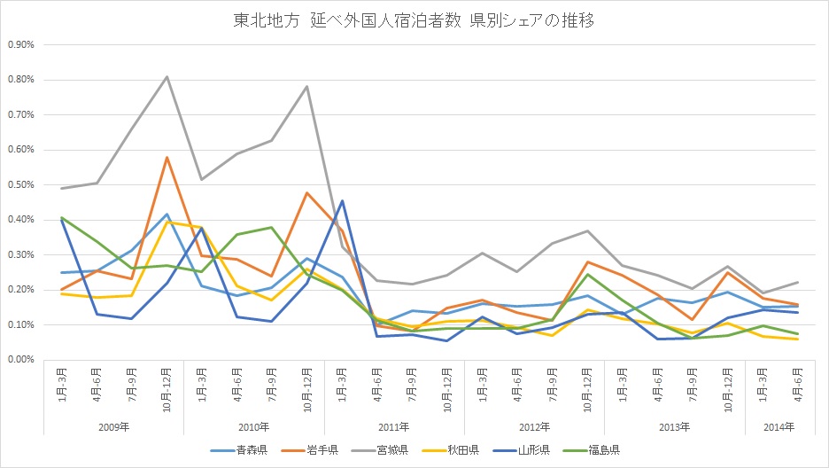 f:id:takerunba:20141010053948j:image