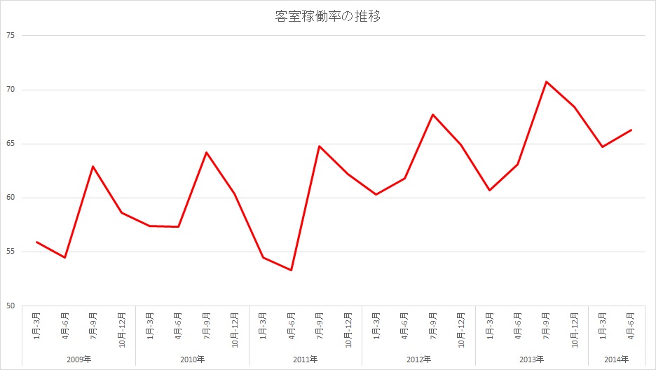 f:id:takerunba:20141010053950j:image