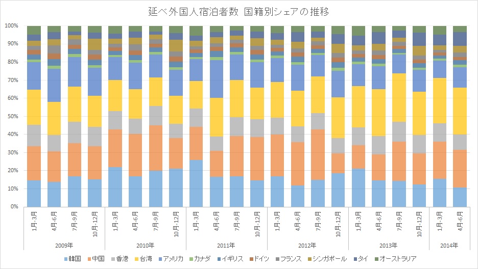 f:id:takerunba:20141010074348j:image
