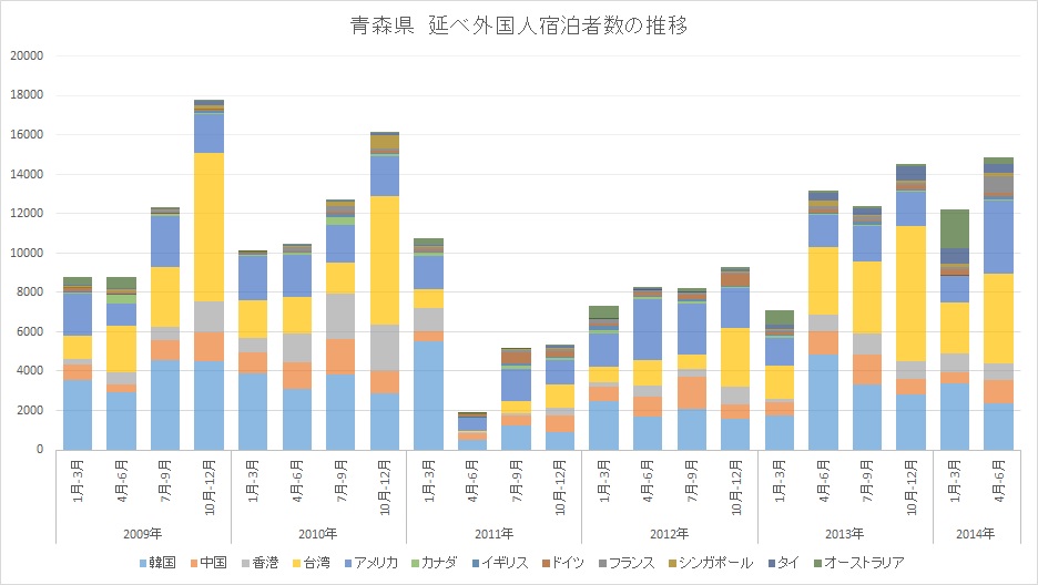 f:id:takerunba:20141010074349j:image